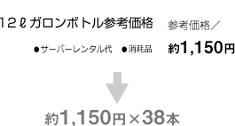 12ℓガロンボトル参考価格参 考価格／約1,150円●サーバーレンタル代　●消耗品 