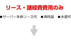 リース・諸経費費用のみ ●サーバー本体リース代　●消耗品　●水道代