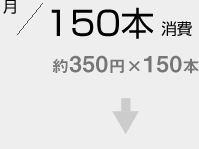 月/150本 消費 約350円×150本